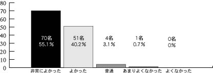 pDR